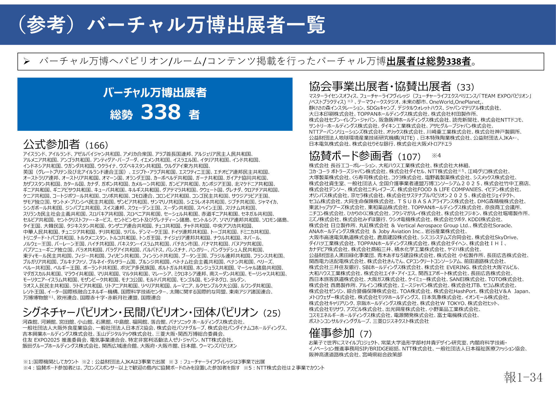 バーチャル万博も大盛況となった