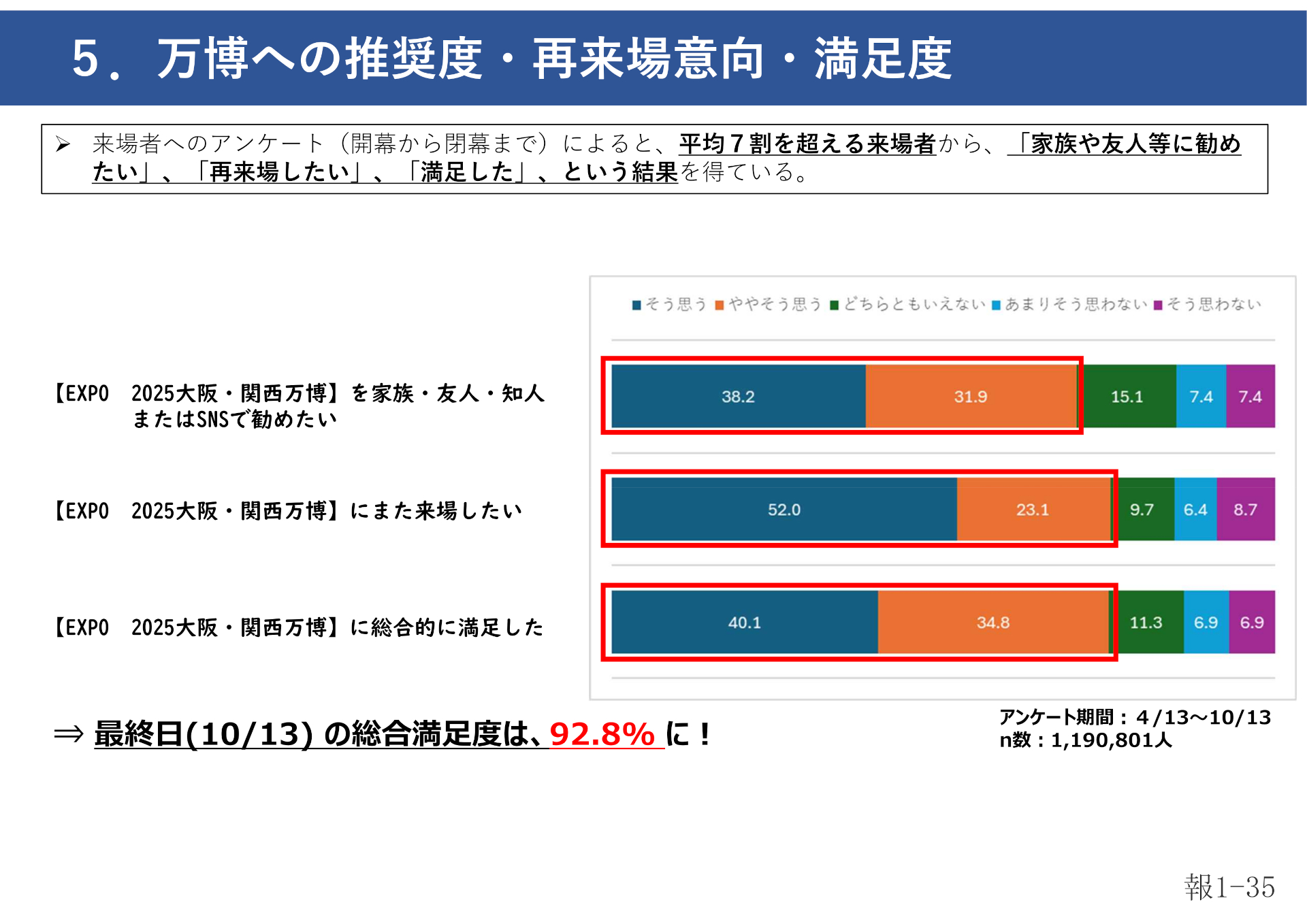会議資料では、ポジティブな意見の一例を紹介。「いのち輝く未来社会のデザイン」というテーマを実感できた人も