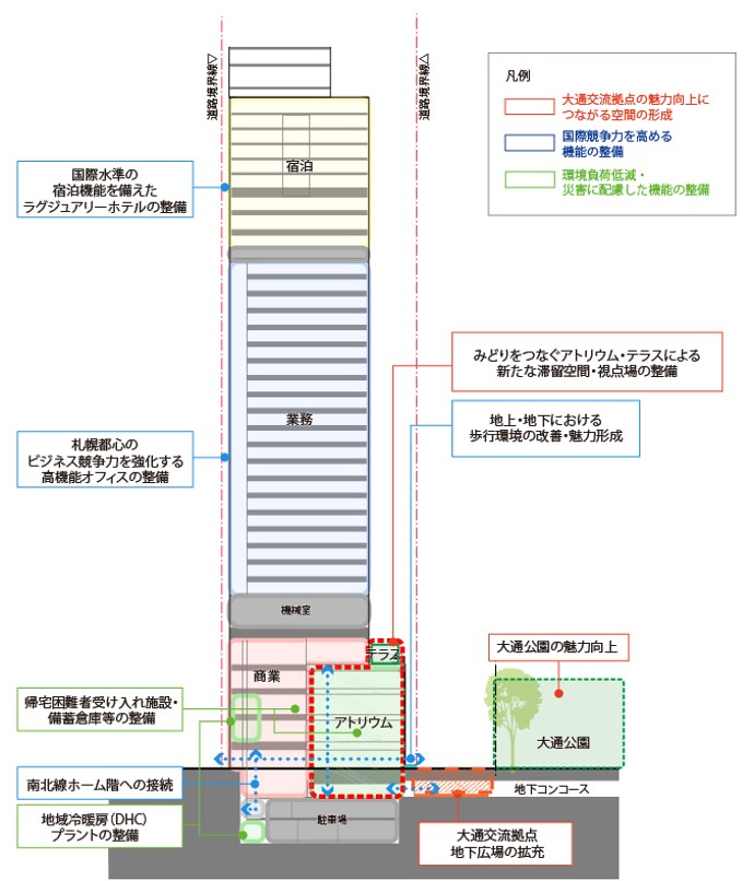 フロア構成