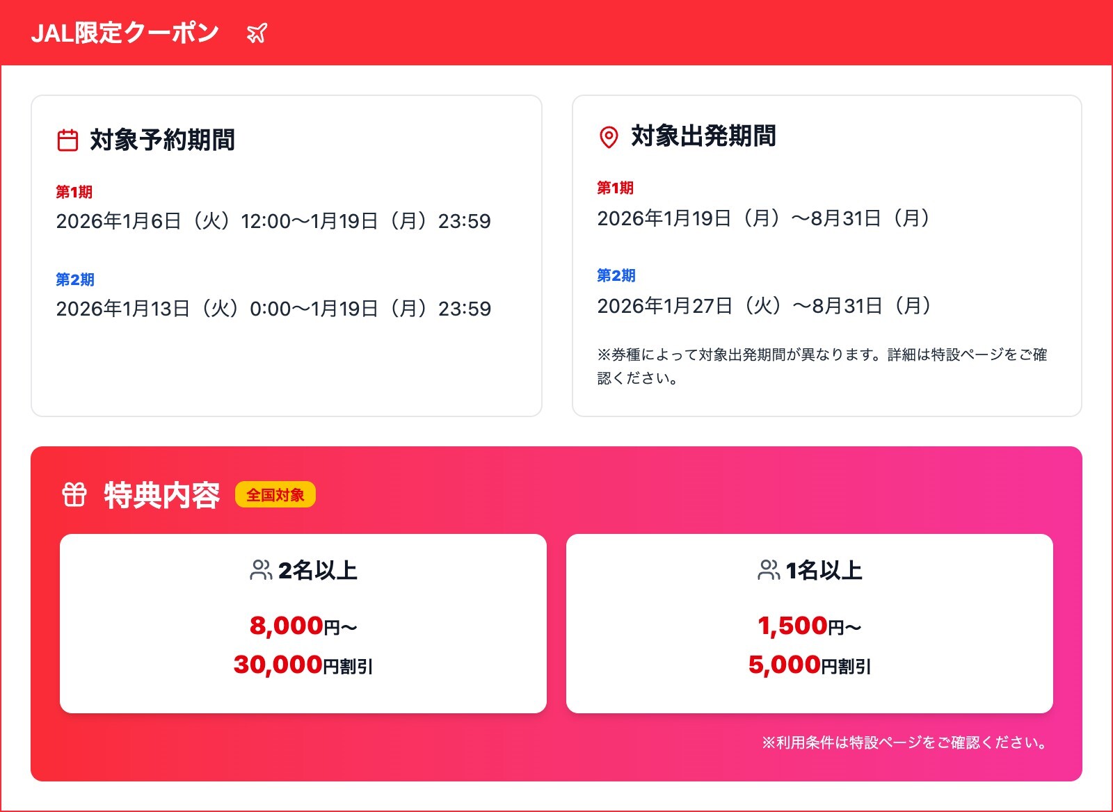 JAL限定クーポンの概要