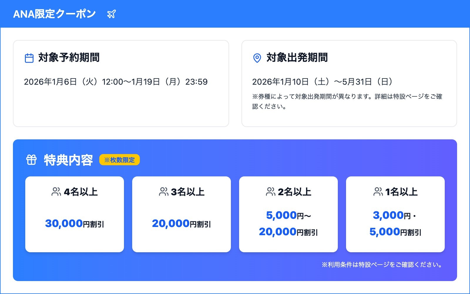 ANA限定クーポンの概要