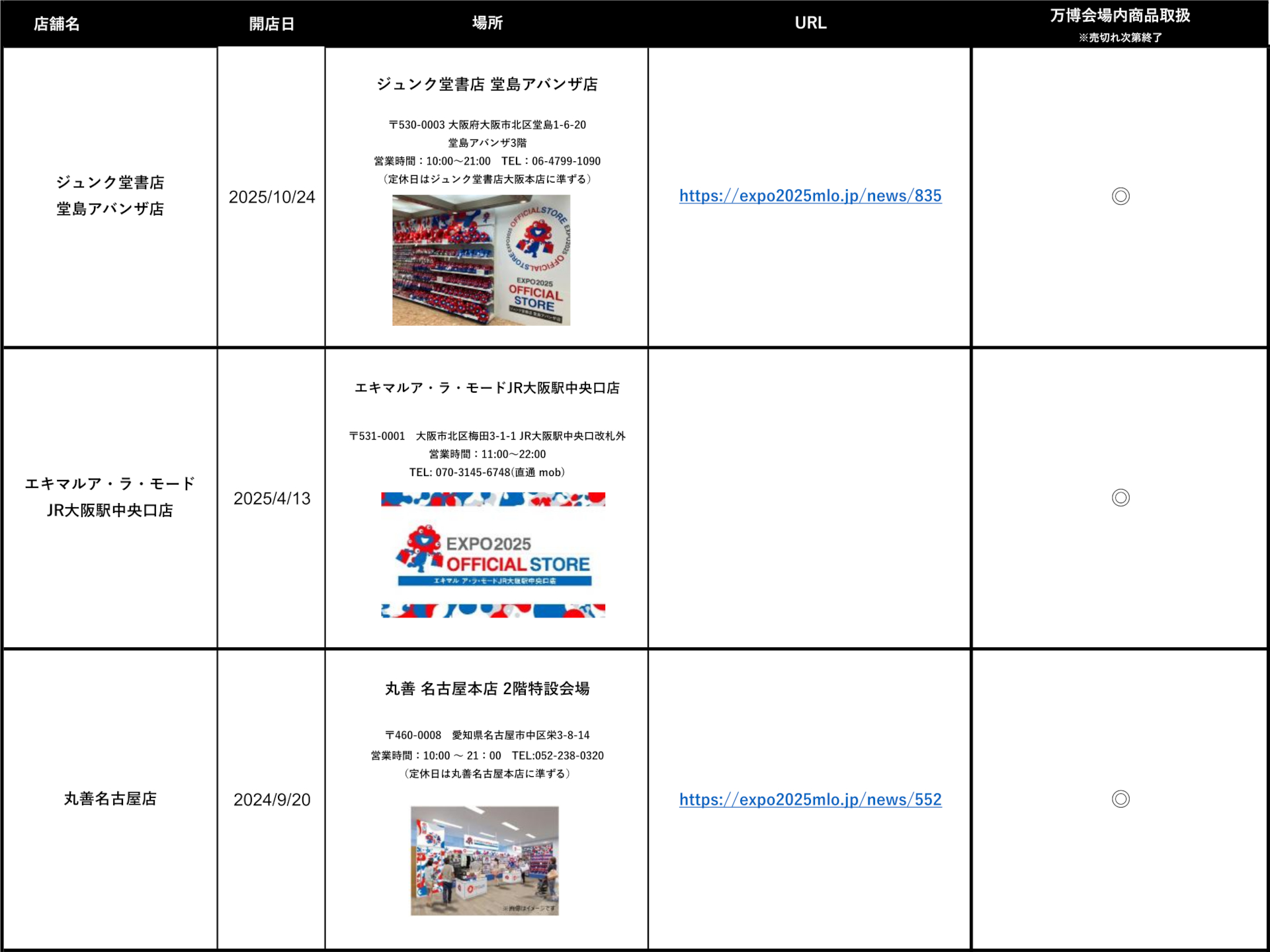 2025大阪・関西万博オフィシャルストアの所在地・営業時間 ※画像を開いてからクリックで拡大