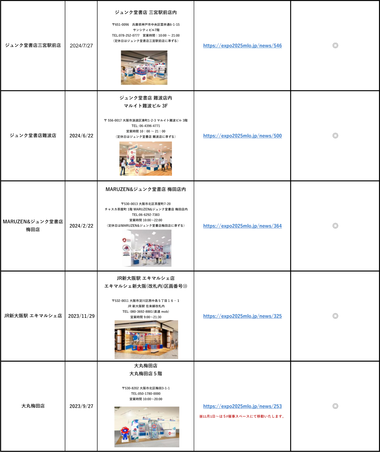 2025大阪・関西万博オフィシャルストアの所在地・営業時間 ※画像を開いてからクリックで拡大
