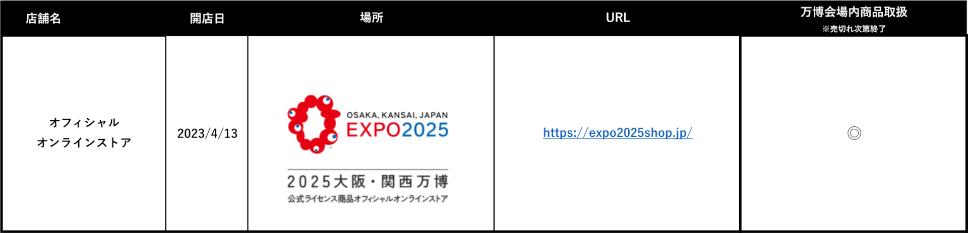 2025大阪・関西万博オフィシャルストアの所在地・営業時間 ※画像を開いてからクリックで拡大