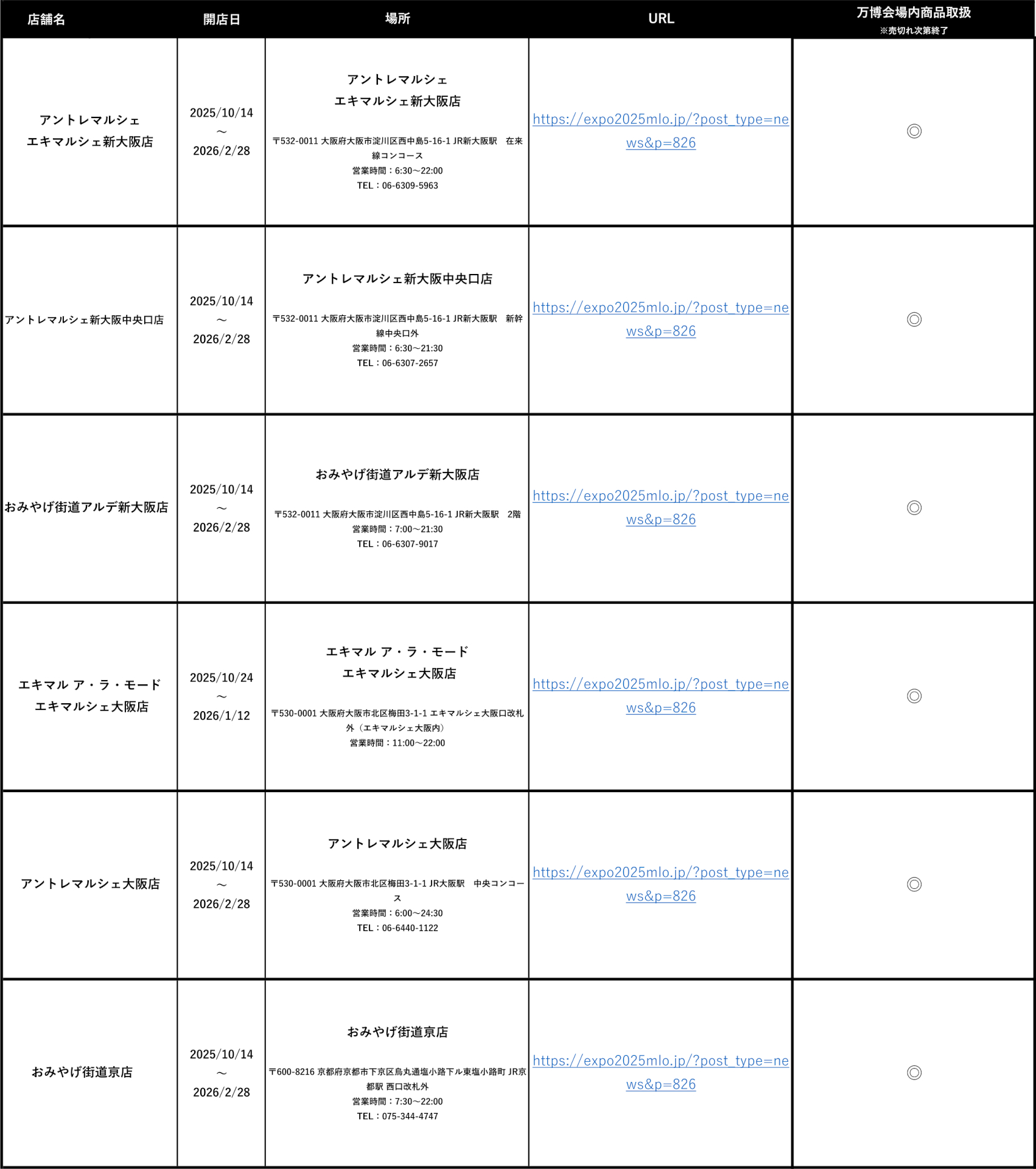 2025大阪・関西万博オフィシャルストアの所在地・営業時間 ※画像を開いてからクリックで拡大