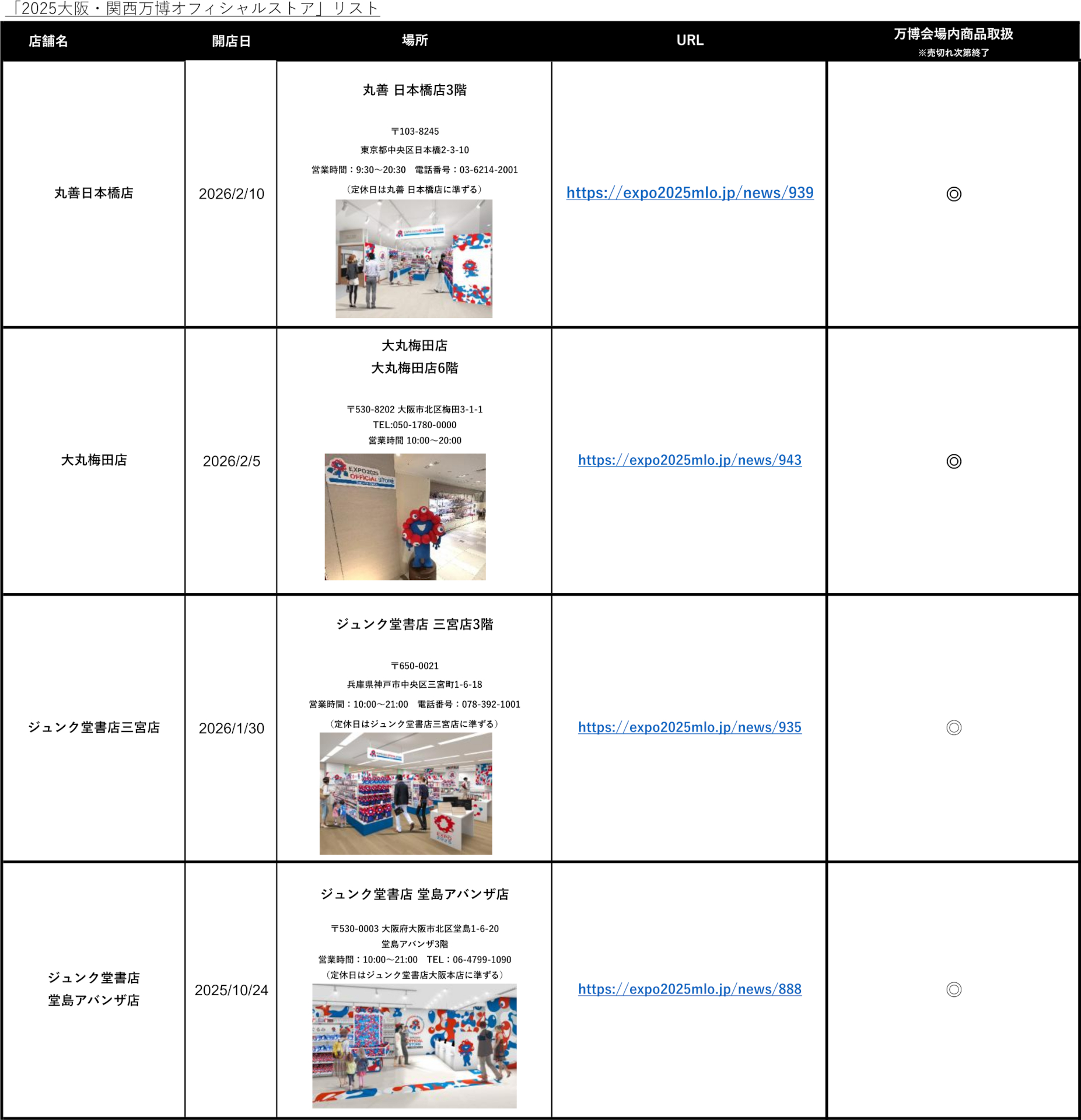 2025大阪・関西万博オフィシャルストアの所在地・営業時間 ※画像を開いてからクリックで拡大
