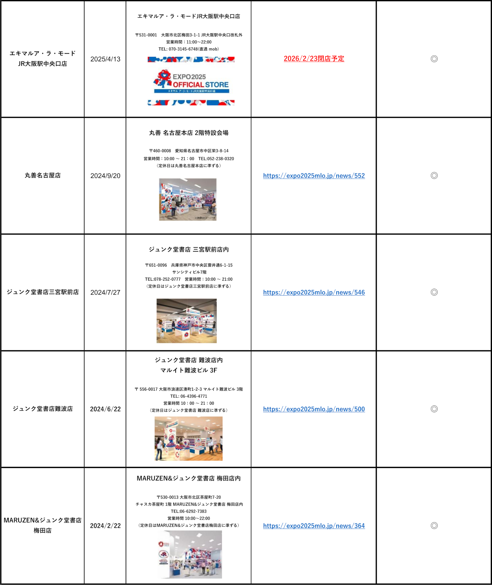 2025大阪・関西万博オフィシャルストアの所在地・営業時間 ※画像を開いてからクリックで拡大
