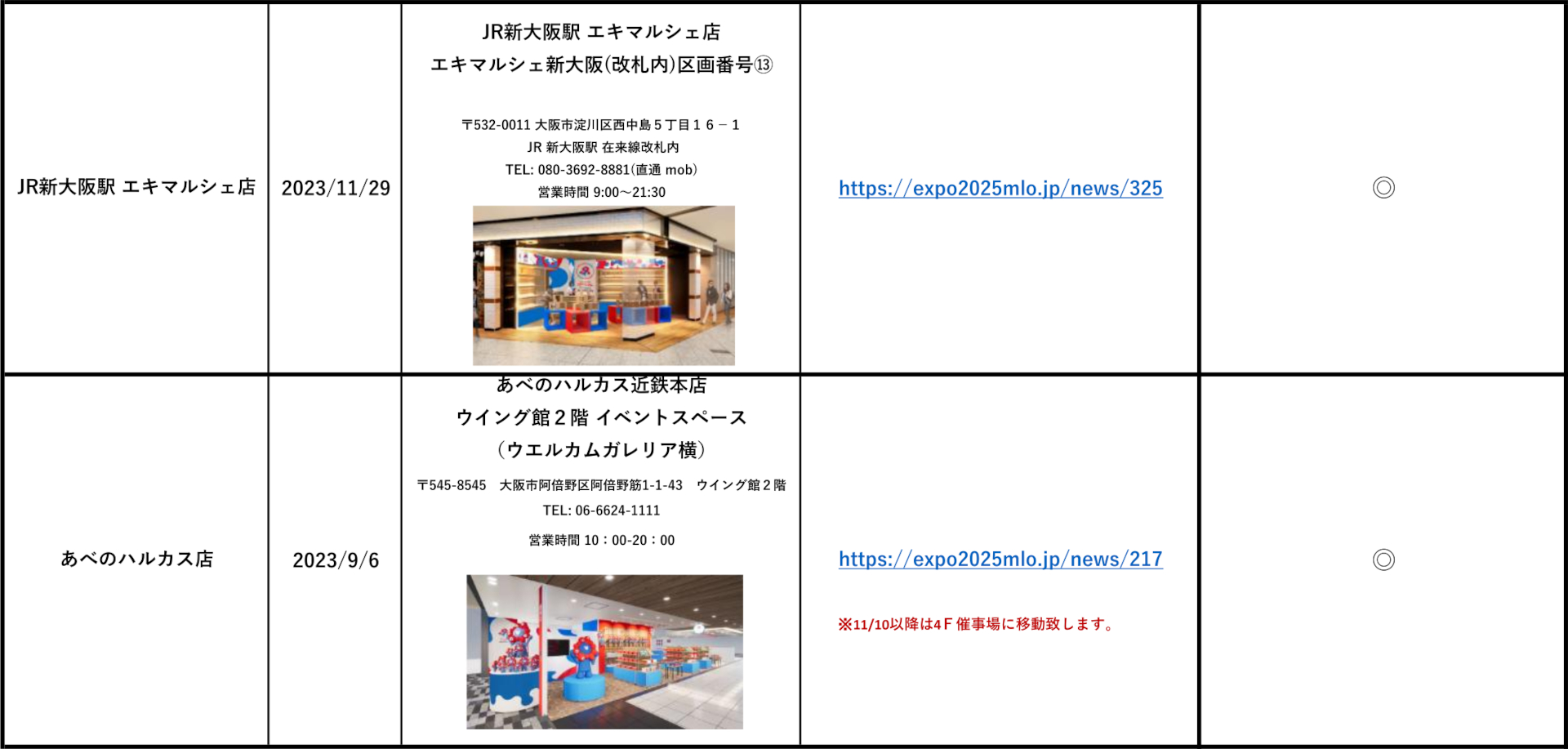 2025大阪・関西万博オフィシャルストアの所在地・営業時間 ※画像を開いてからクリックで拡大