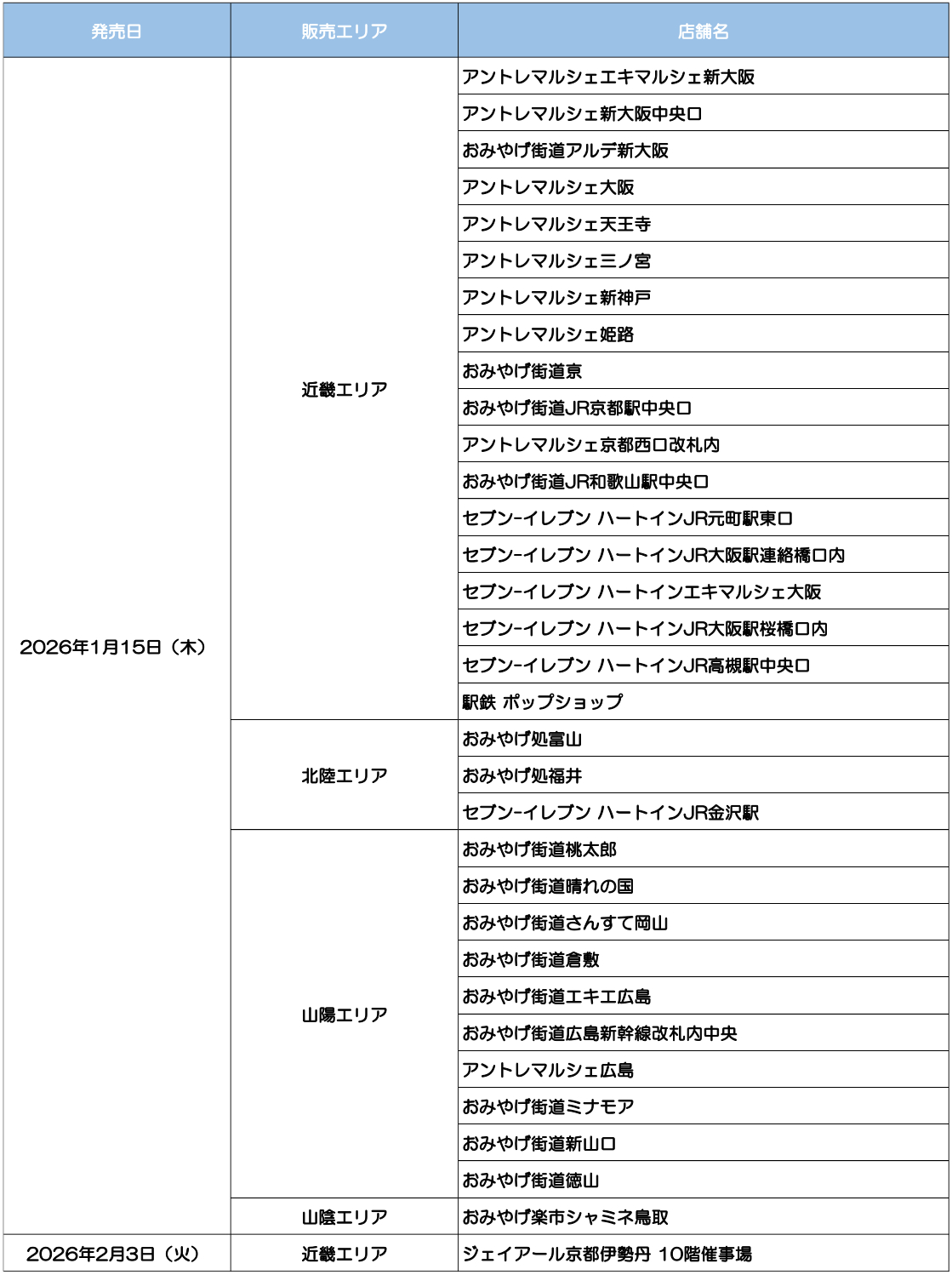 販売箇所一覧