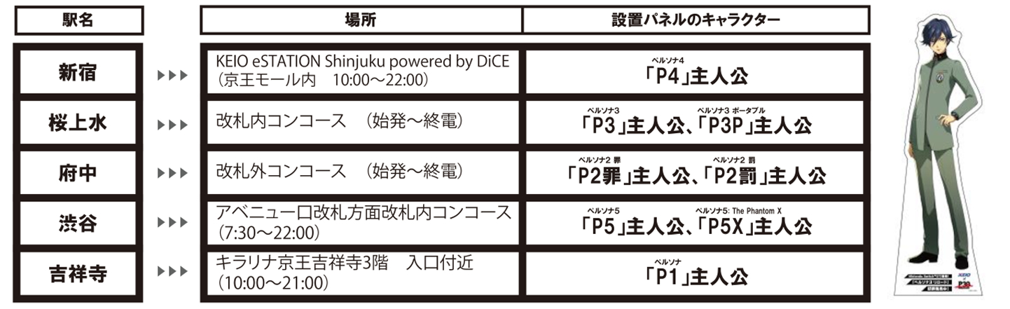 パネル設置駅一覧とパネルのイメージ
