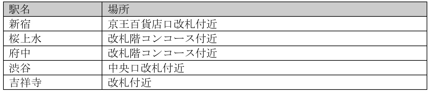 モルガナのアナウンス実施箇所
