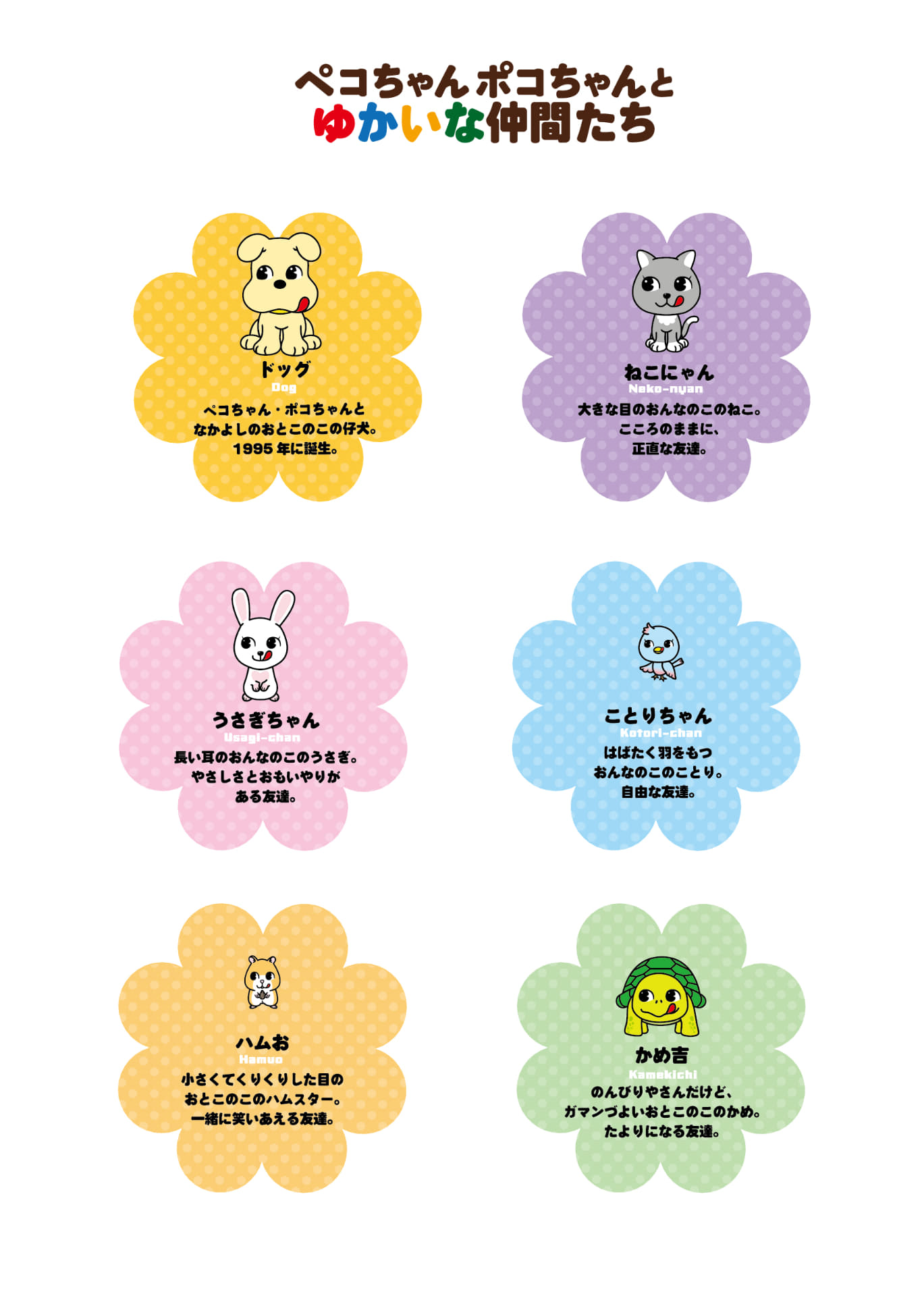 各キャラのプロフィール