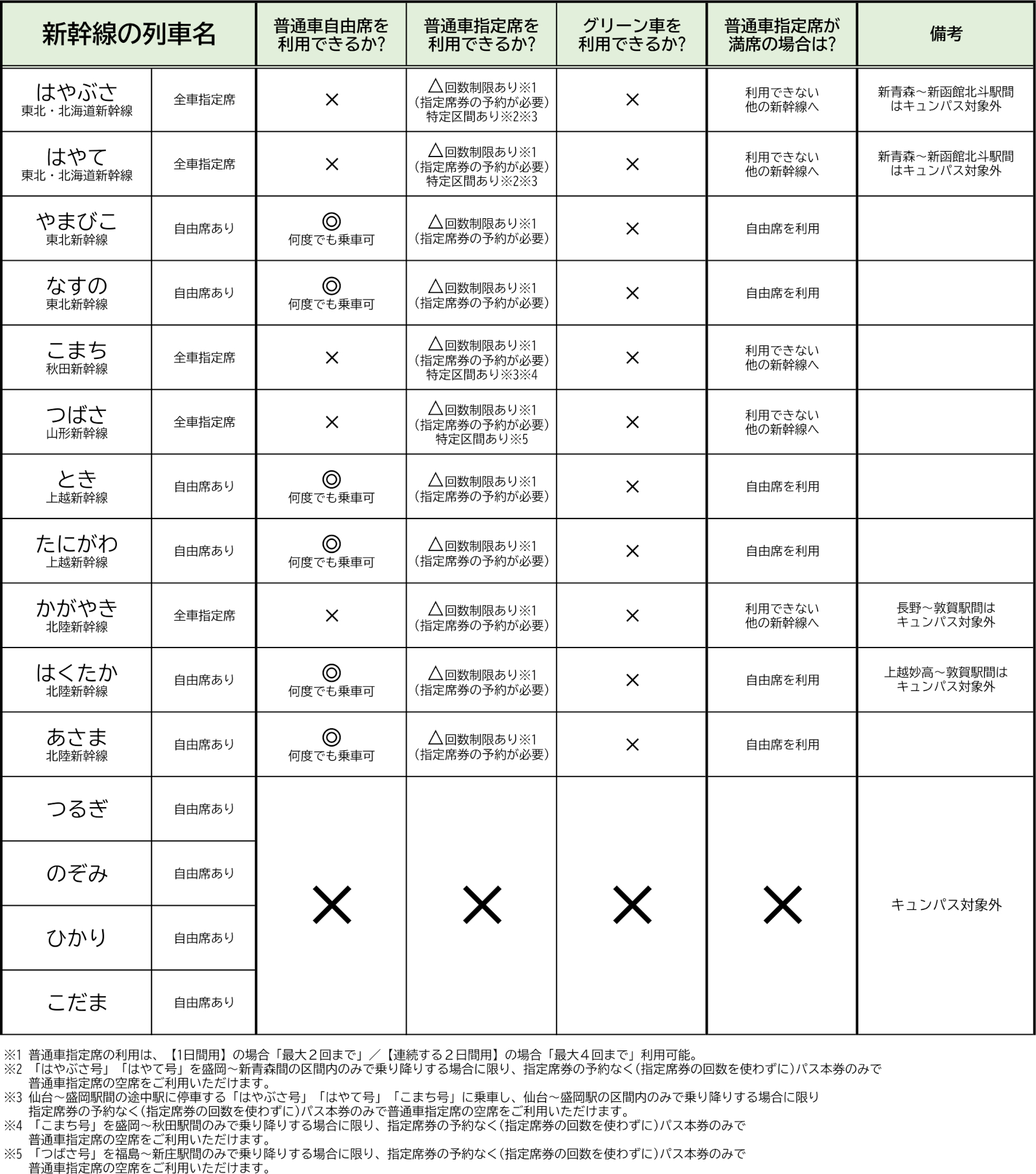 利用可能な新幹線・特急列車一覧 ※画像を開いてからクリックで拡大