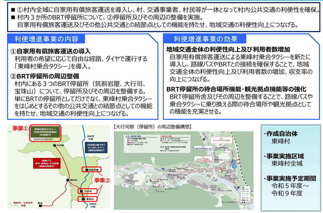 東峰村内・各駅の改修計画（東峰村資料より）