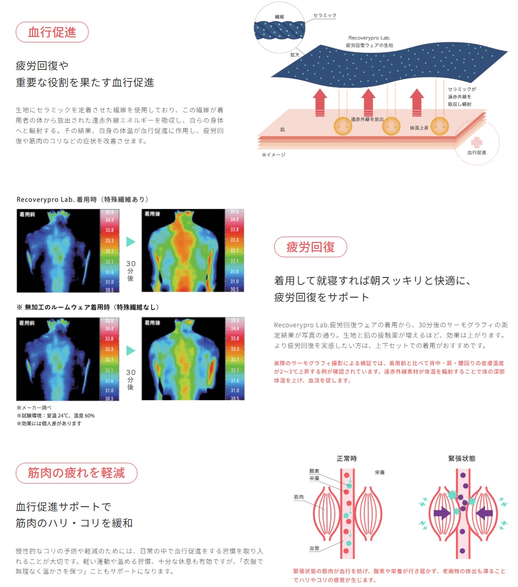 疲労回復の仕組み