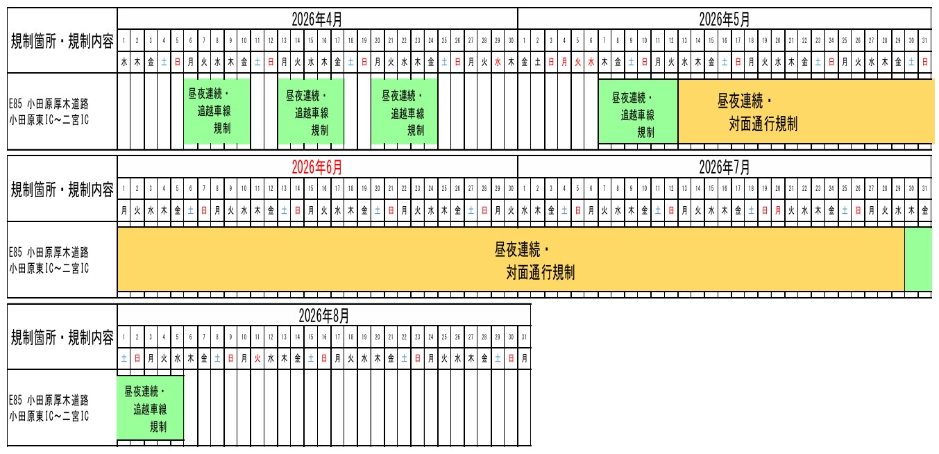 規制カレンダー。4月の土休日とGWは対象外