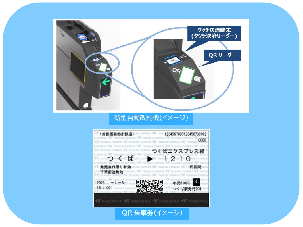 自動改札機のQRコード読み取り位置とQR乗車券