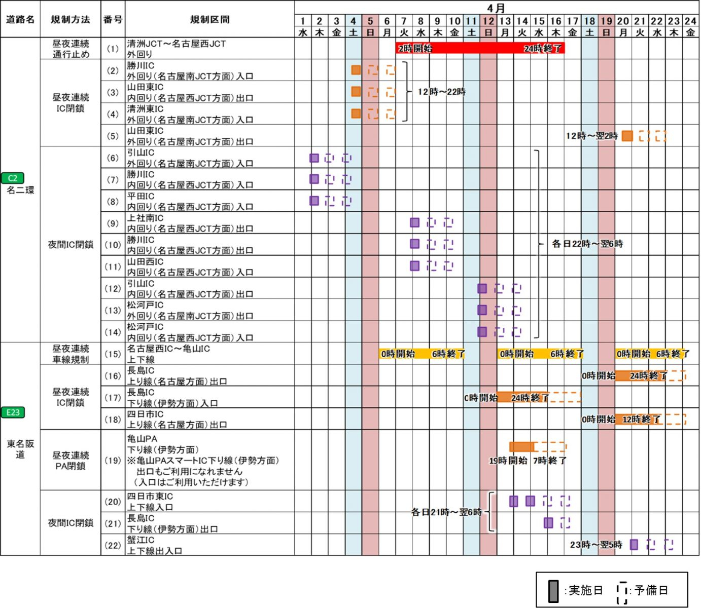 規制箇所と期間の一覧
