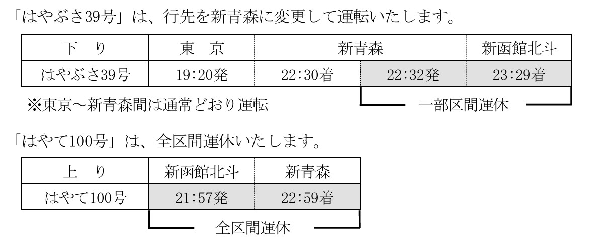 運休列車の時刻
