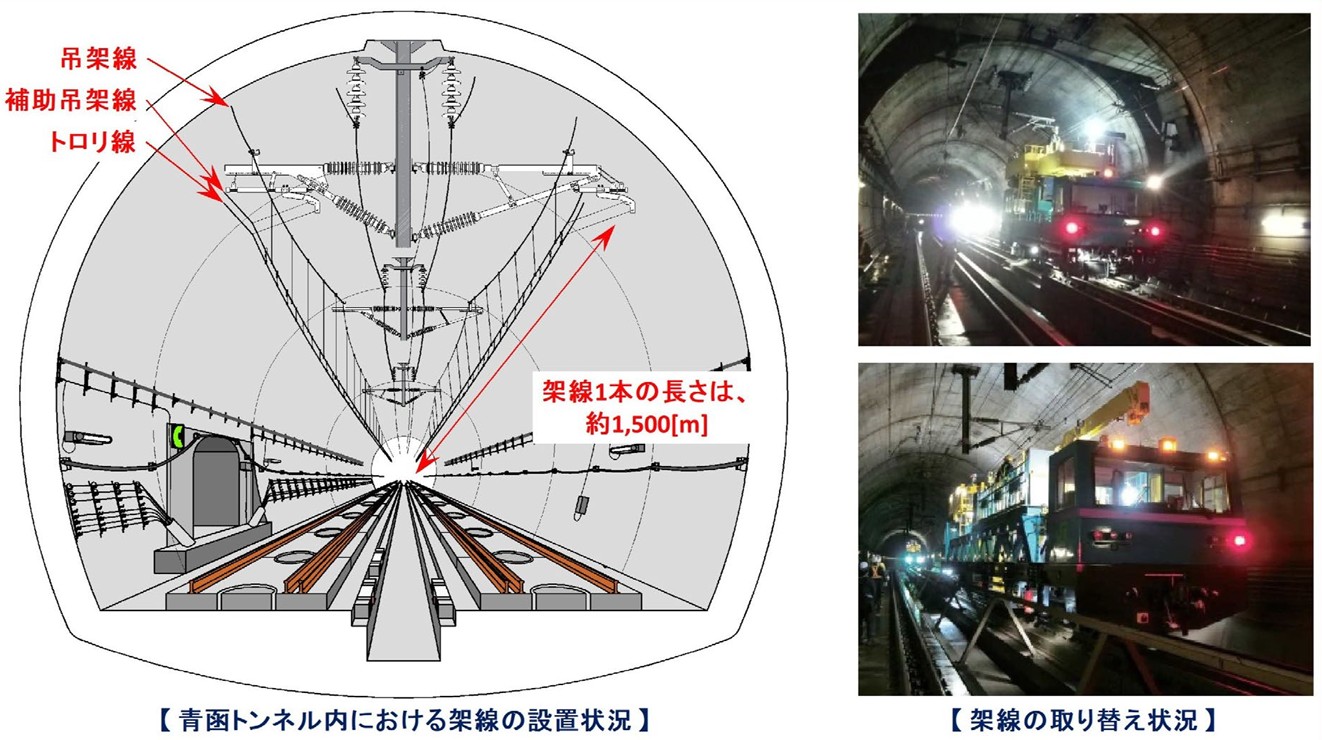 青函トンネルでの工事概要図