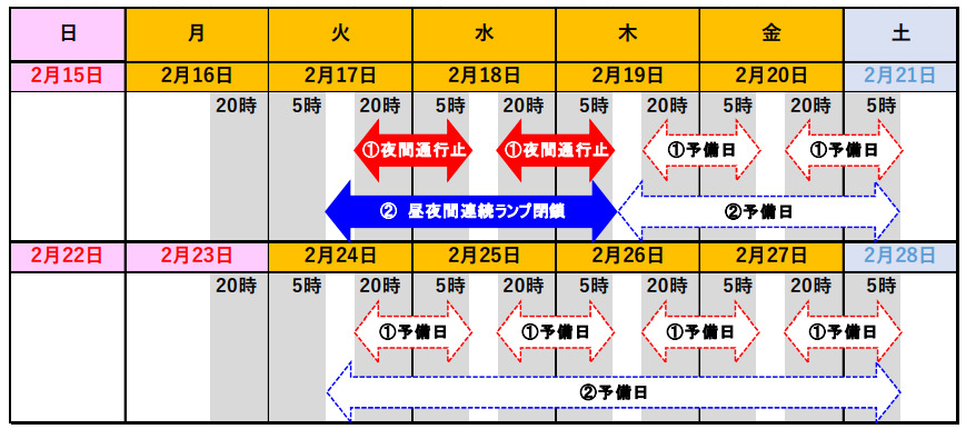 工事予定日（2月17日～18日）と予備日（2月19日～27日）