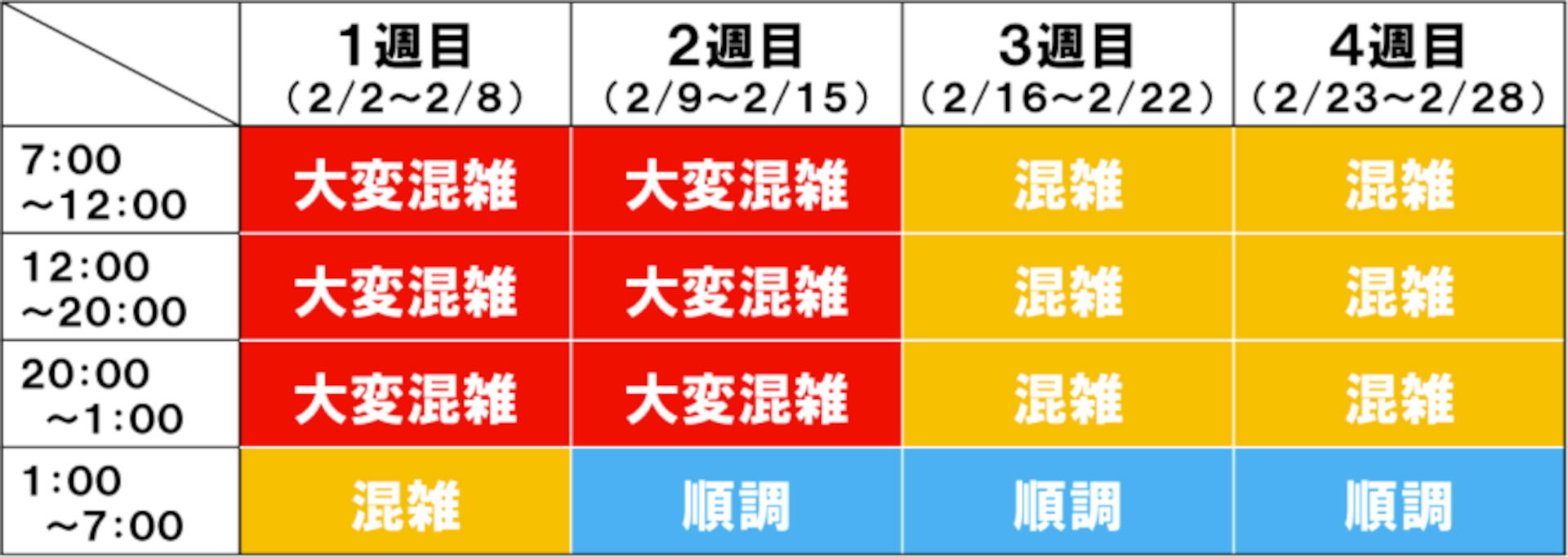 混雑カレンダーのイメージ