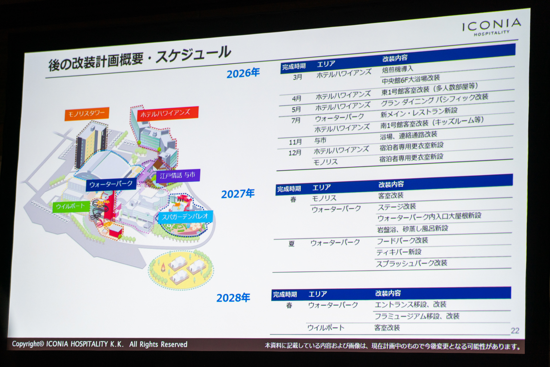 今後の改装計画概要とスケジュール