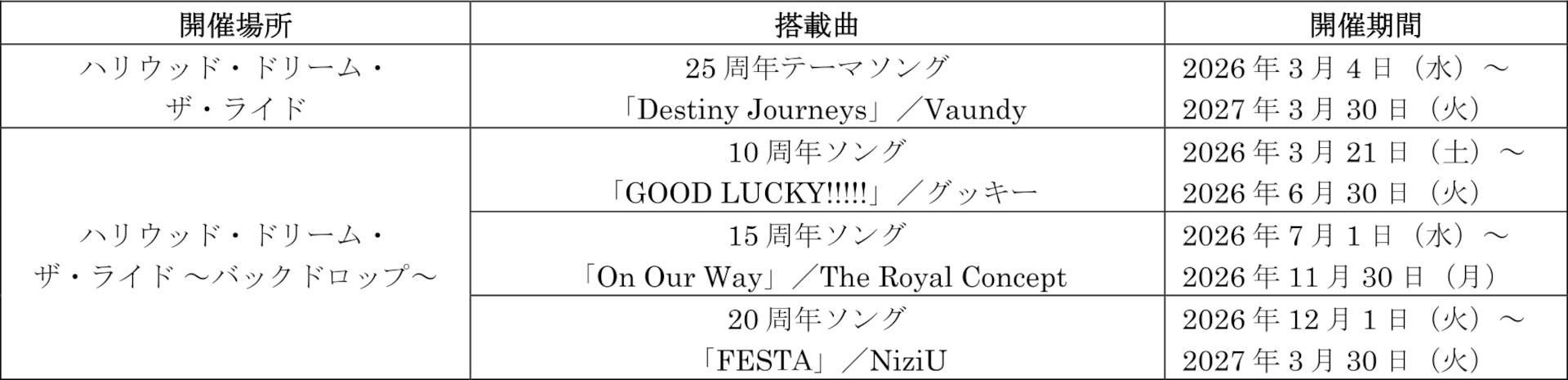 開催期間と搭載楽曲