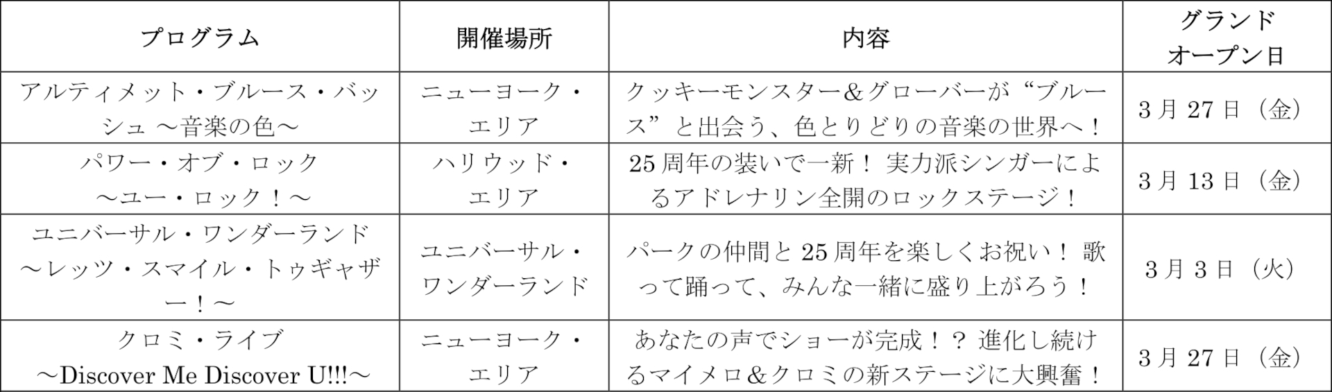 ショープログラムの開催場所と開始日