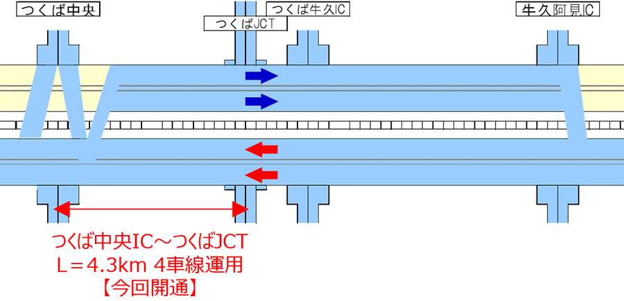 2月27日以降の運用形態
