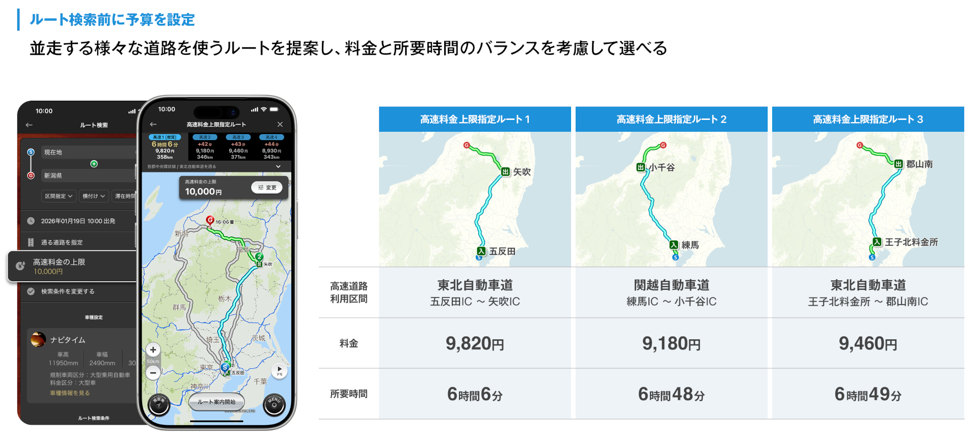 ルート検索前に、上限金額を設定したときの例。併走するさまざまな道路を使うルートが提案され、料金と所要時間のバランスを考慮して選べる