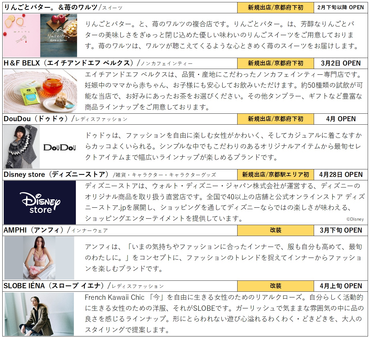 物販（西エリア・南エリア）リニューアル店舗一覧