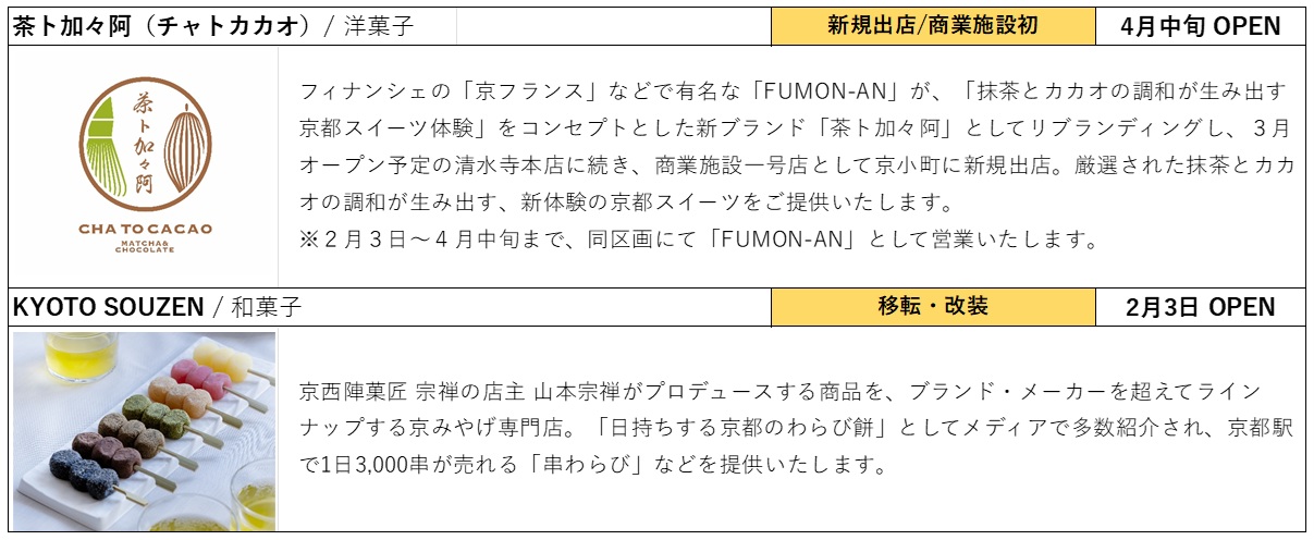 土産店 リニューアル店舗一覧