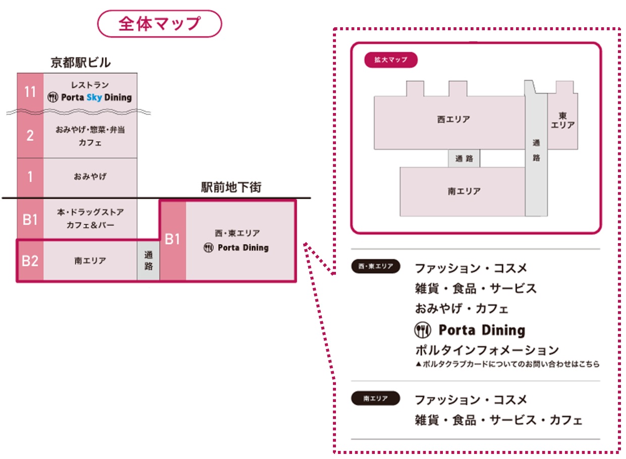 京都ポルタのフロア構成