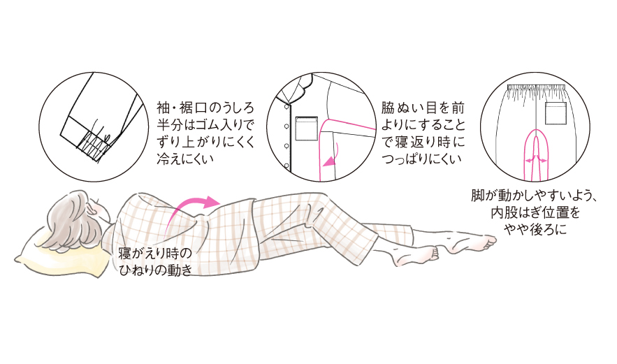 寝返りを妨げない形状で睡眠中の身体の動きをサポートする設計