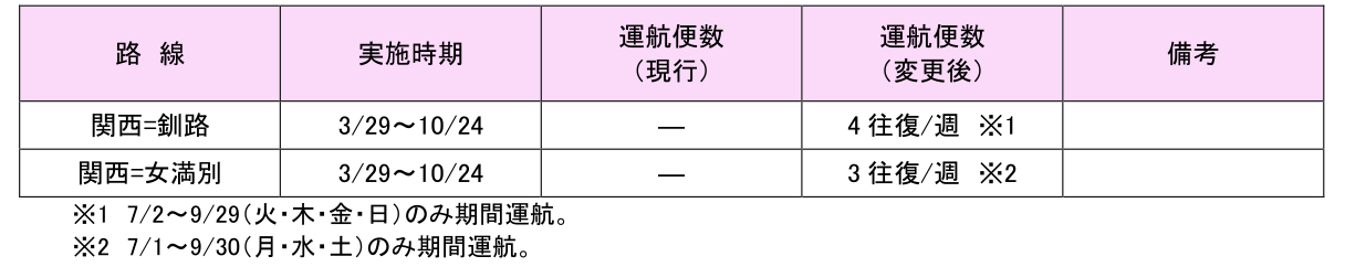 ピーチ国内線 期間運航路線