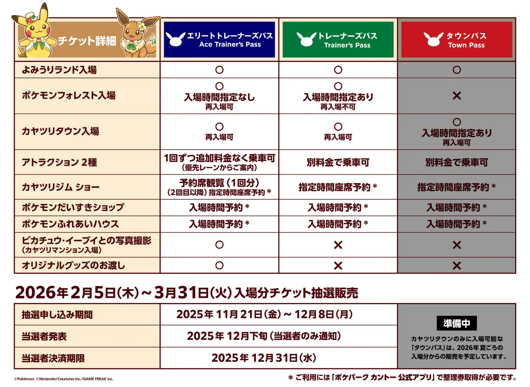 チケット種類と抽選スケジュール