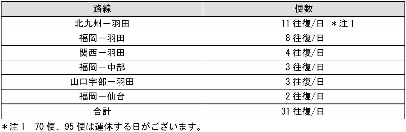 2026年度サマーダイヤ