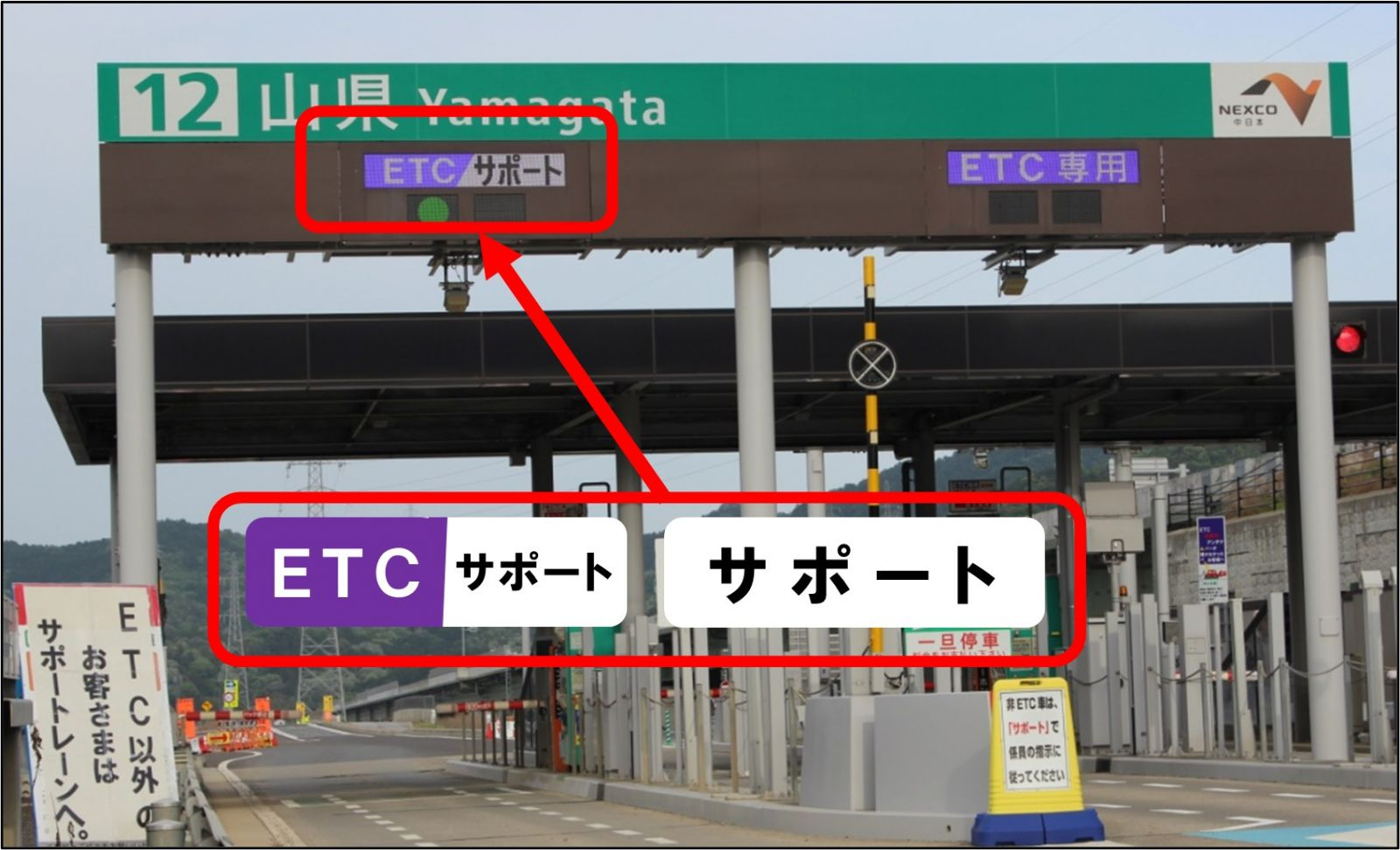 サポートレーンの表示