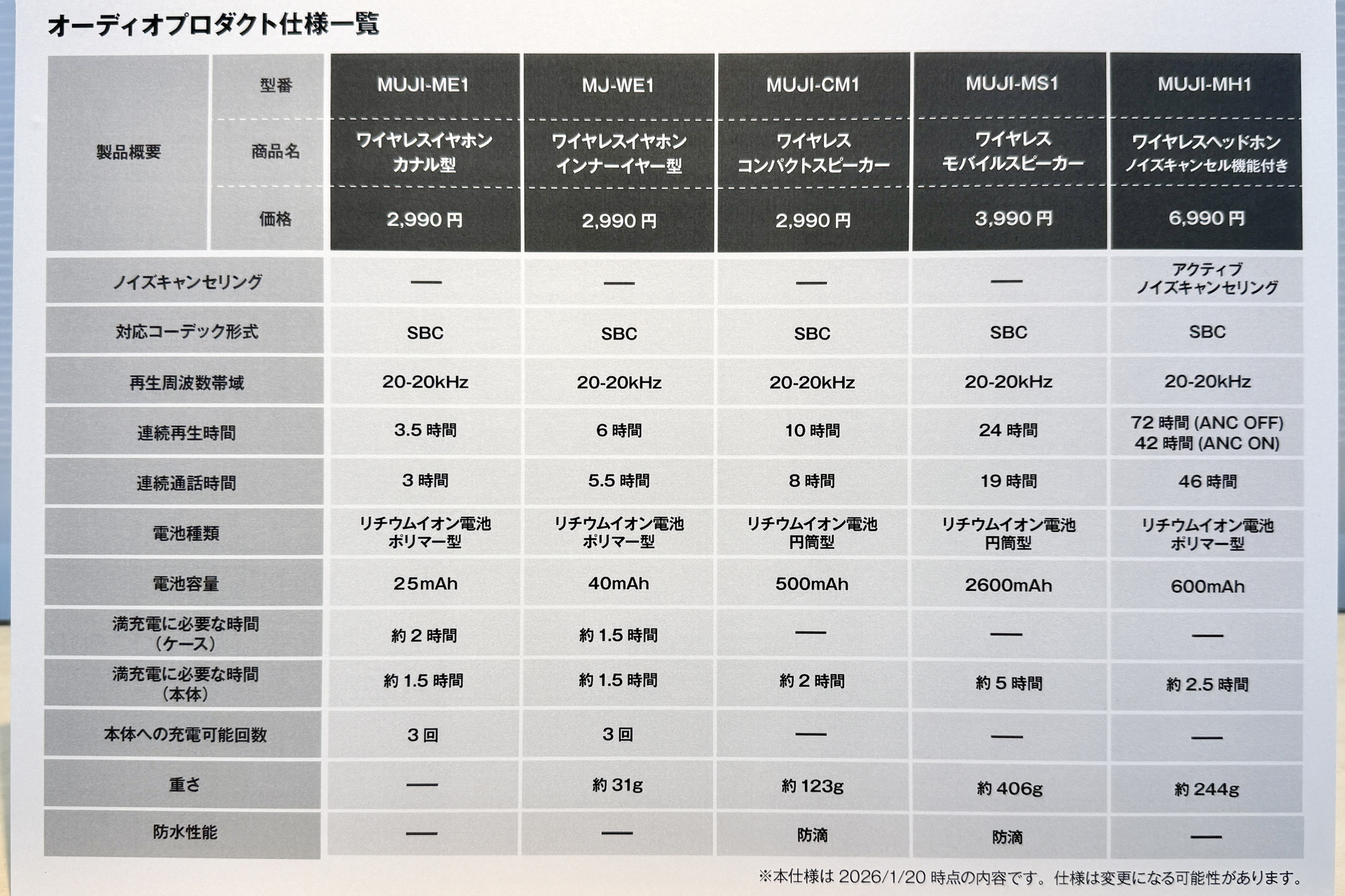 オーディオプロダクト仕様一覧