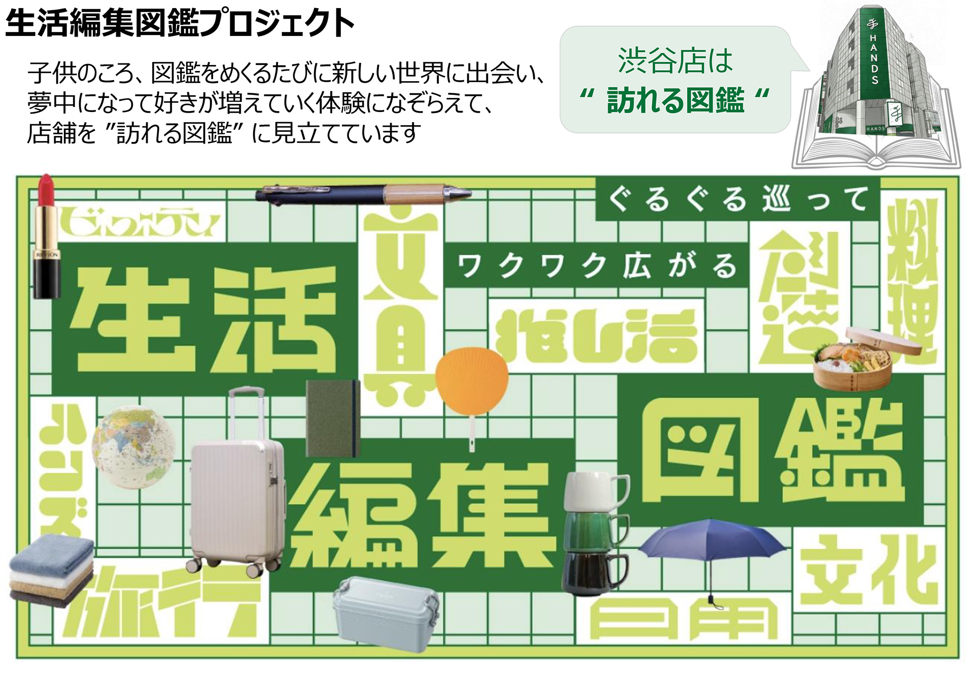 渋谷店は“訪れる図鑑”と謳う「生活編集図鑑プロジェクト」