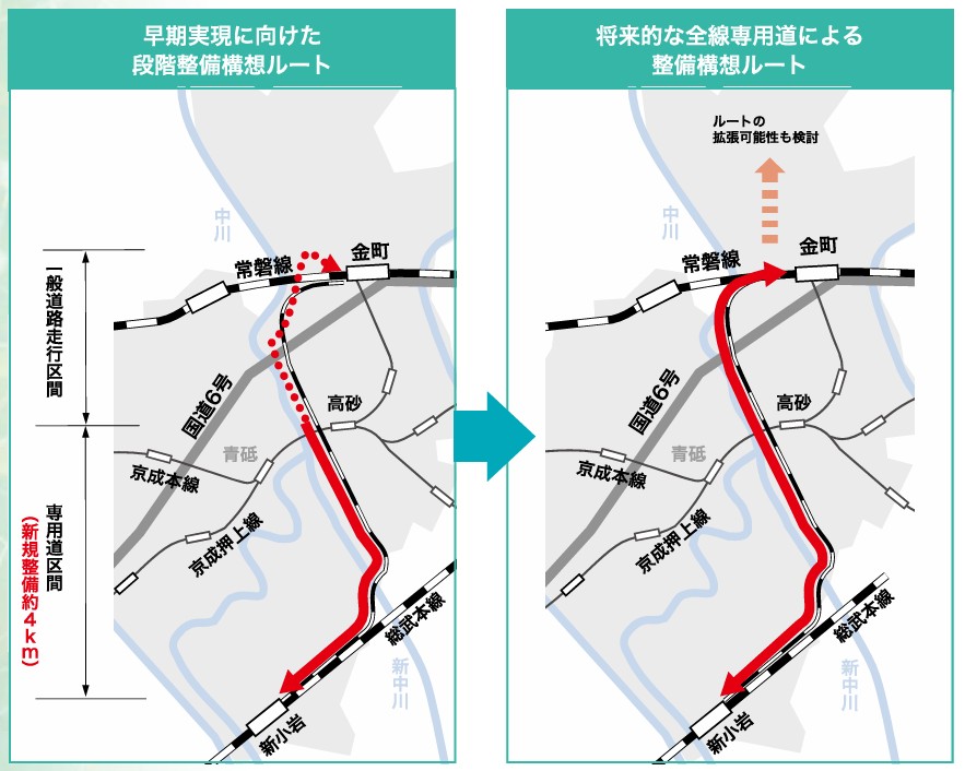走行ルートの比較。開業時点では高砂以北は一般道の走行として早期実現を目指す
