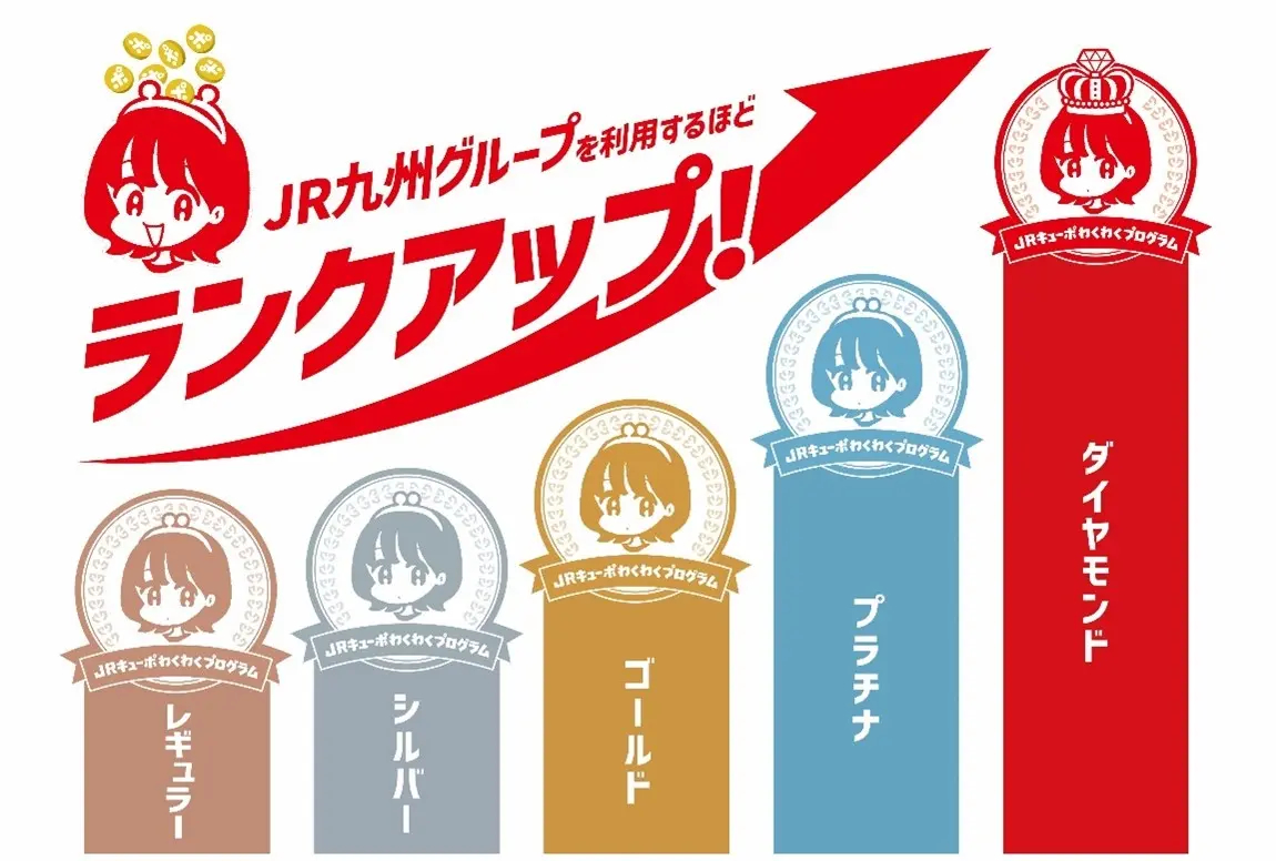 全5ランクを設定