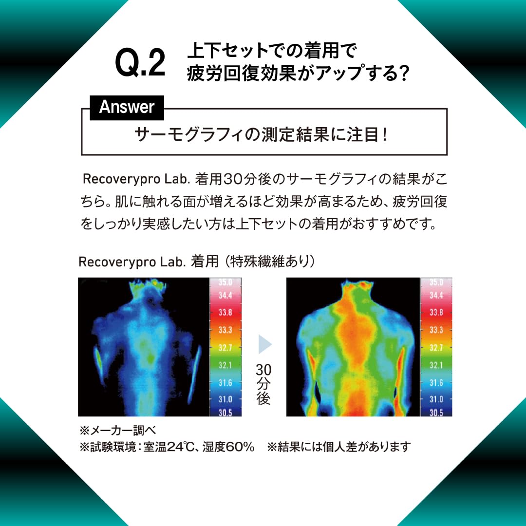 疲労回復ウェアの仕組み
