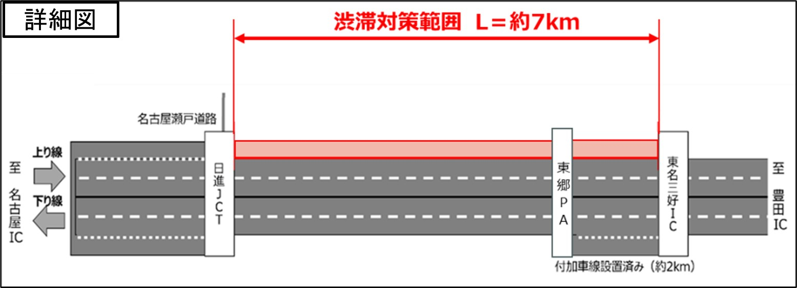 日進JCT～東名三好IC間を3車線化。ほかの方面・区間は一部で渋滞対策の付加車線を設置済み