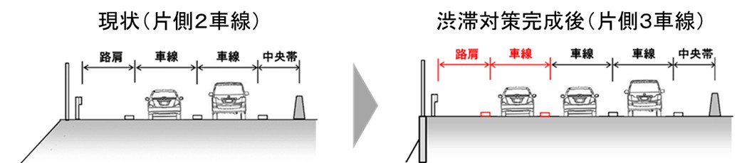 工事の概略図