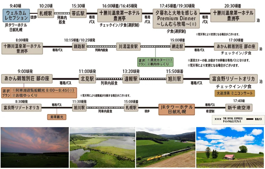 「HOKKAIDO CRUISE TRAIN」の詳細行程