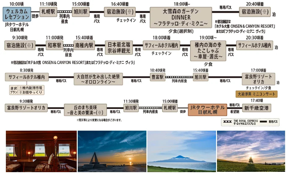 「HOKKAIDO 日本最北端の旅」の詳細行程