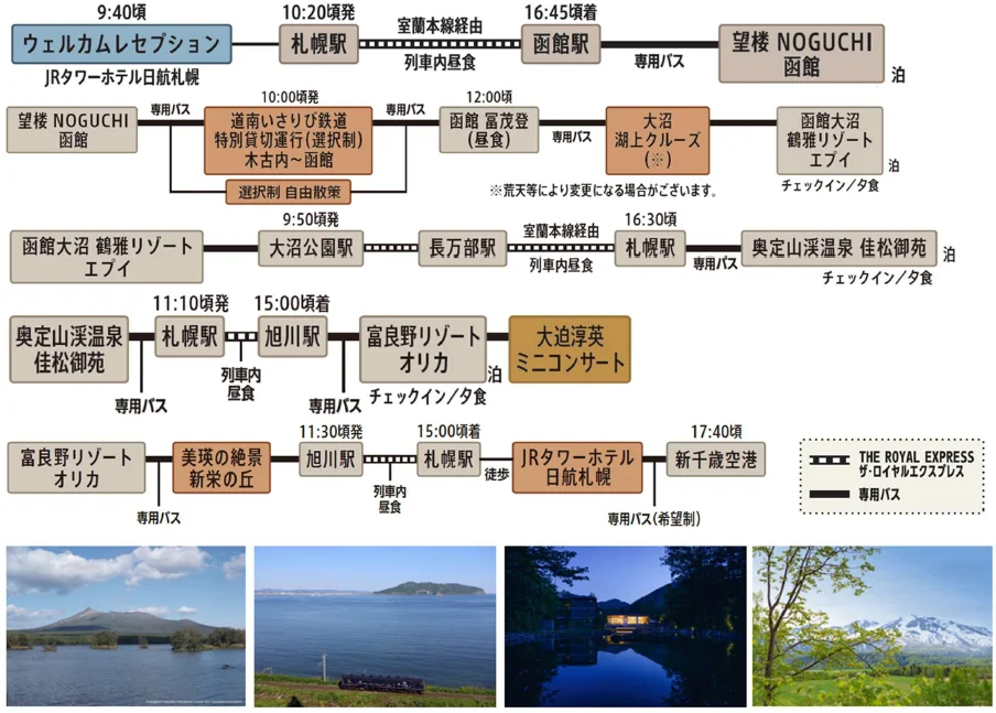 「HOKKAIDO ～NORTHERN COASTLINE～」の詳細行程