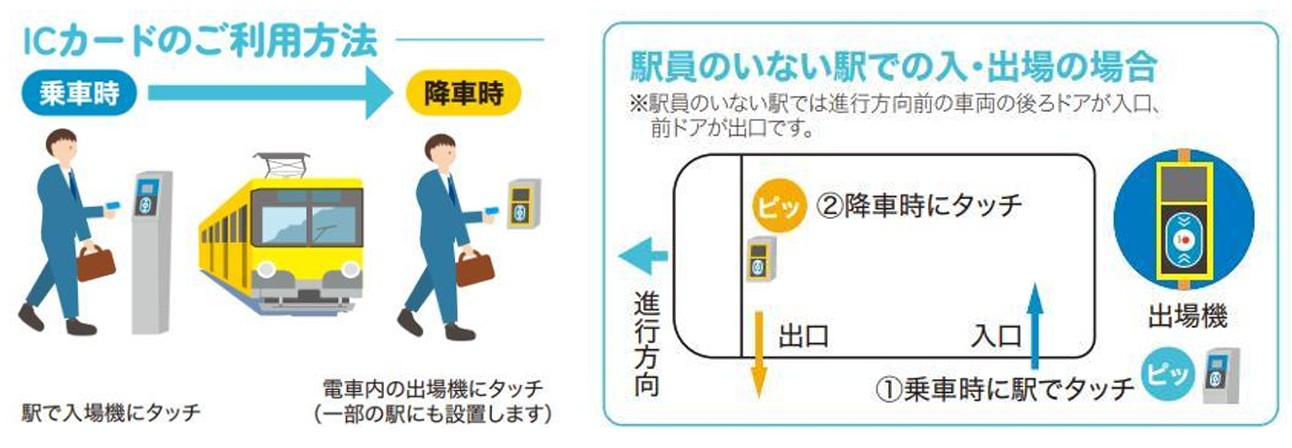 近江鉄道での利用方法